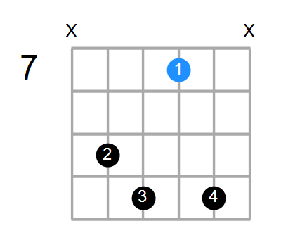 D7 Chord